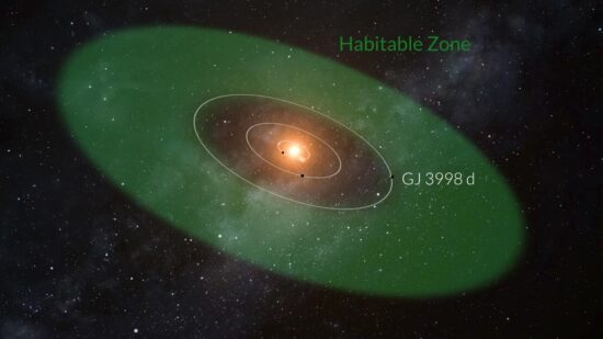El IAC descubre un planeta habitable en una estrella cercana al Sol